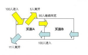 跳出率的定義和解決跳出率過高的辦法 谷歌分析 Google analysis seo 網(wǎng)站優(yōu)化 搜索引擎優(yōu)化 搜索跳出率 Bounce Rate 太倉網(wǎng)絡(luò)公司 太倉seo 第1張 跳出率的定義和解決跳出率過高的辦法 谷歌分析 Google analysis seo 網(wǎng)站優(yōu)化 搜索引擎優(yōu)化 搜索跳出率 Bounce Rate 太倉網(wǎng)絡(luò)公司 太倉seo 第1張