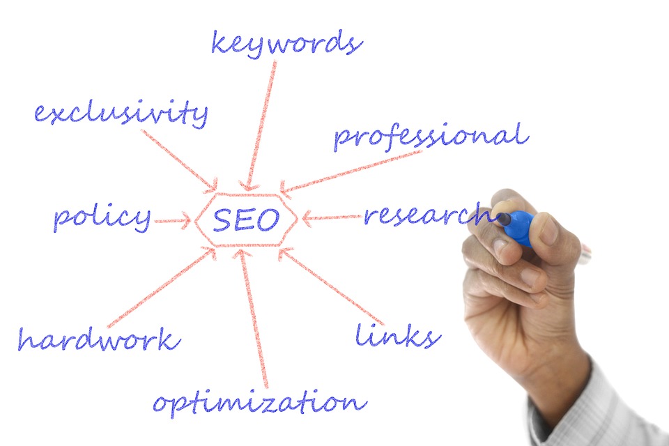 Seo細(xì)節(jié)化是決勝排名的關(guān)鍵 seo nofollow 網(wǎng)站優(yōu)化 搜索引擎優(yōu)化 太倉(cāng)網(wǎng)絡(luò)公司 太倉(cāng)seo 第1張 Seo細(xì)節(jié)化是決勝排名的關(guān)鍵 seo nofollow 網(wǎng)站優(yōu)化 搜索引擎優(yōu)化 太倉(cāng)網(wǎng)絡(luò)公司 太倉(cāng)seo 第1張
