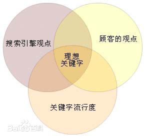 長尾理論完整中譯版 seo 網站優化 搜索引擎優化 目標關鍵詞 長尾關鍵詞 信噪比 太倉網絡公司 太倉seo 第1張 長尾理論完整中譯版 seo 網站優化 搜索引擎優化 目標關鍵詞 長尾關鍵詞 信噪比 太倉網絡公司 太倉seo 第1張