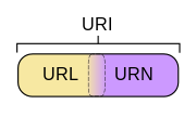 URL、URI、URN統一資源定位符的聯系 URL標準化 301重定向 太倉網絡公司 第1張 URL、URI、URN統一資源定位符的聯系 URL標準化 301重定向 太倉網絡公司 第1張